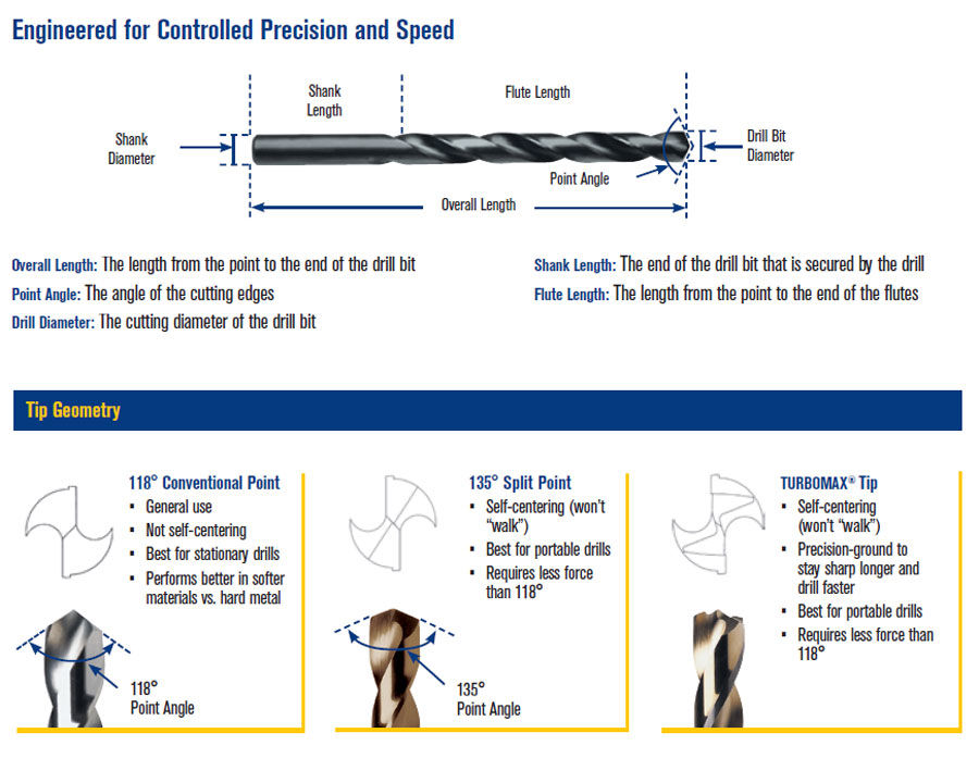 Double End HSS Drill Bit - 12 Pieces