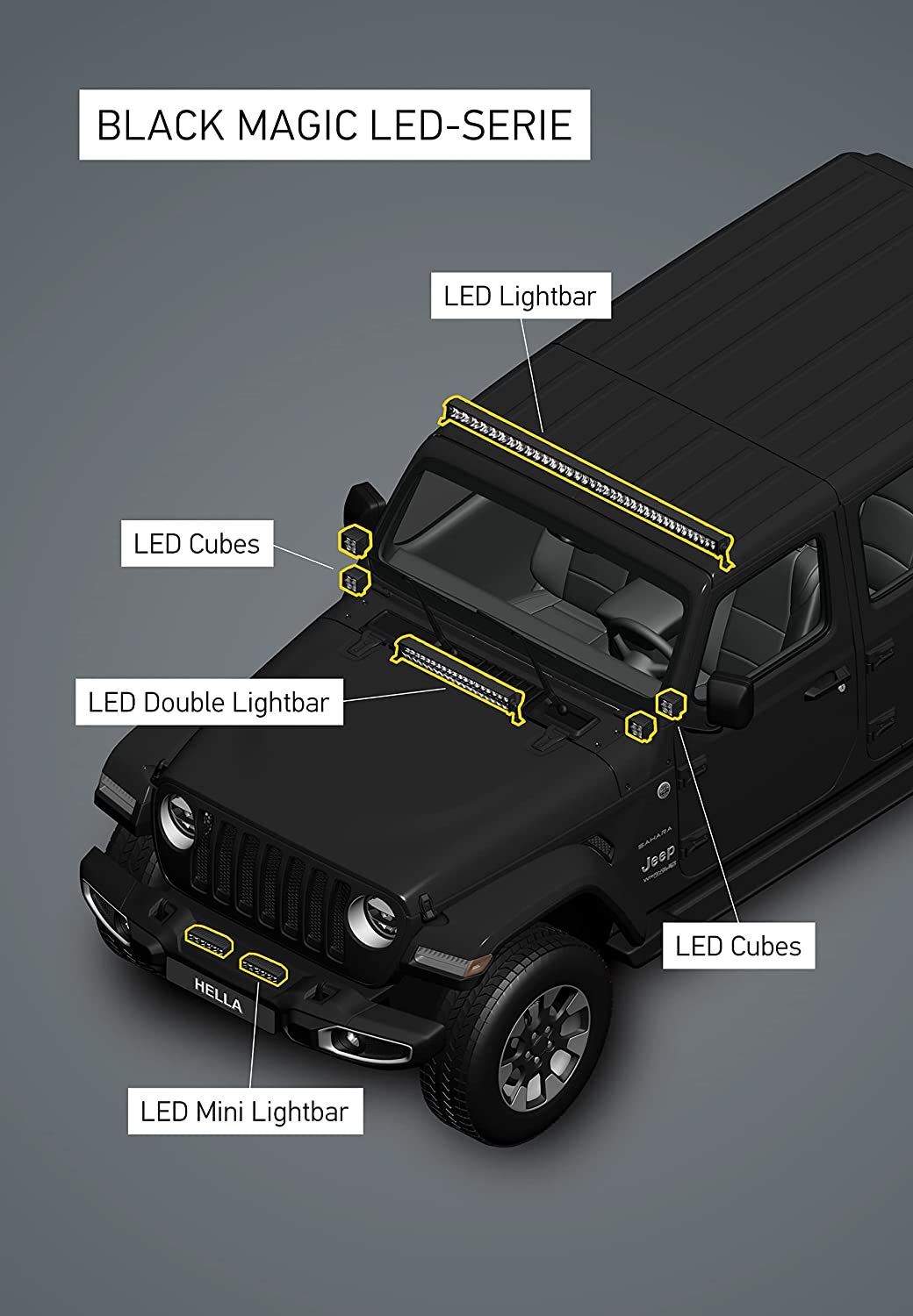 Black Magic 358176801 - Black Magic 2.7 inch LED Cube Kit Flood Beam