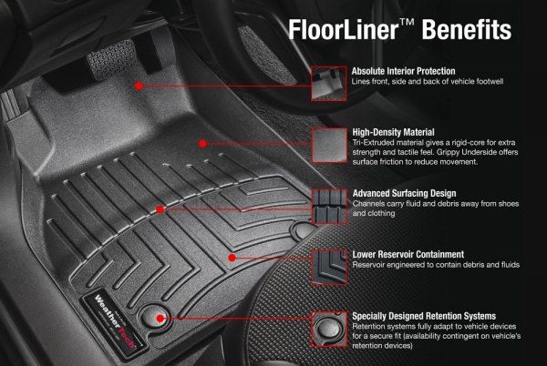 Weathertech® • 4416321 • FloorLiner • Molded Floor Liners • Black • First Row • Cadillac Escalade 21-22