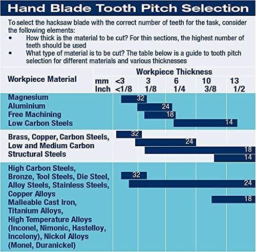 Predator Flexible Bimetal HSS 18TPI Hacksaw Blade Twin Pack