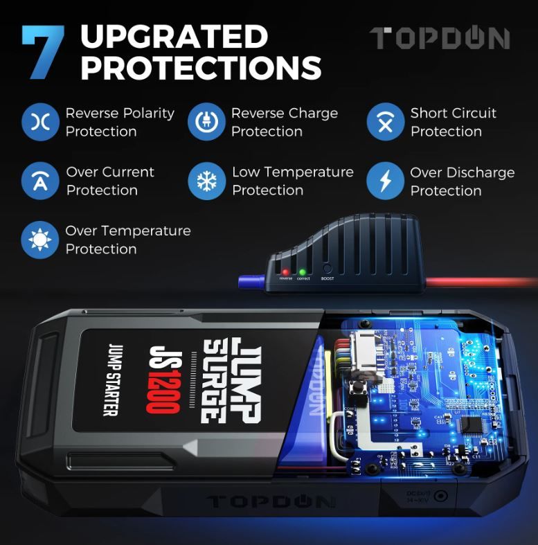 Topdon JS1200 - JumpSurge 1200, Peak Amp Jump-Starter and power bank