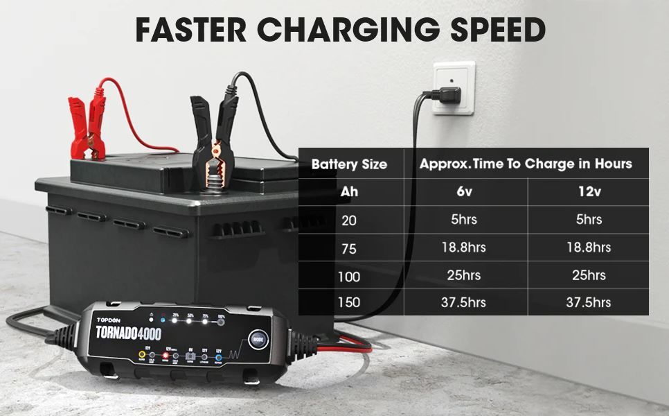 Topdon T4000 - Tornado 4000 Battery Charger