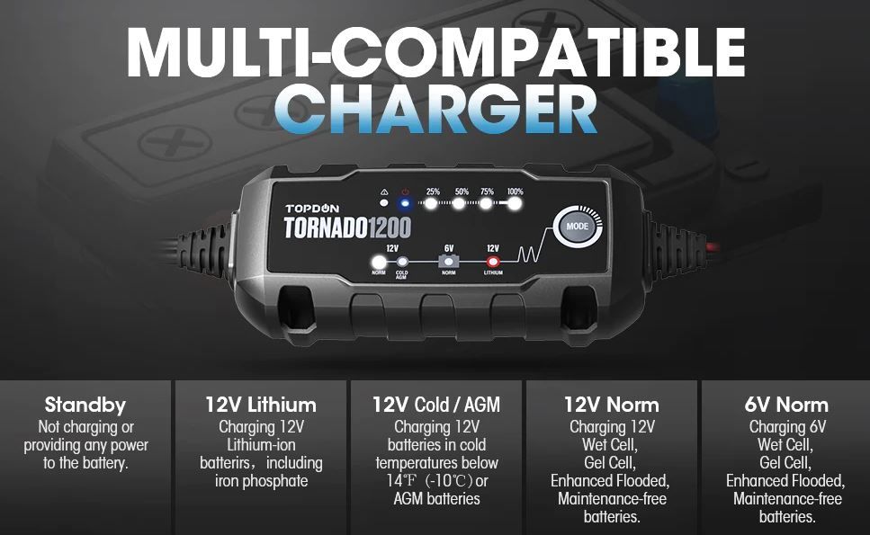 Topdon T1200 - Tornado 1200 Battery Charger